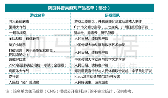 【这个地方要填青云奖】笼罩在疫情阴影下的Q1 游戏市场收入增长高达550亿2884.png