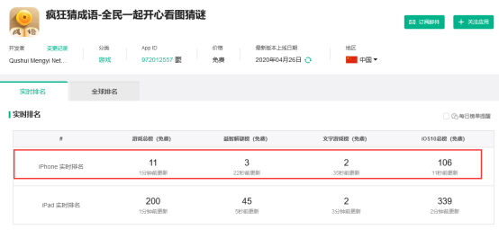 一图看懂4月信息流投放：传奇类游戏投放稳定、休闲游戏投放增加390.png