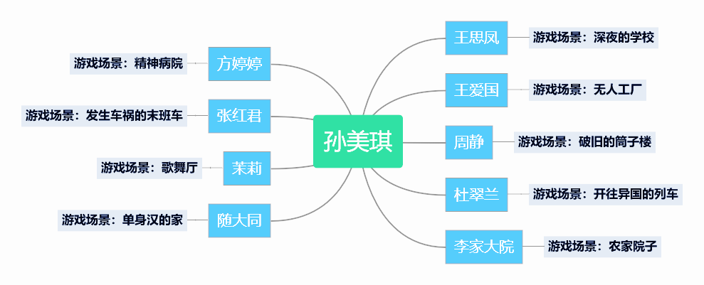 我们在TAP上发现了十几个神奇的游戏 它们被称为“孙美琪悬案宇宙”1435.png