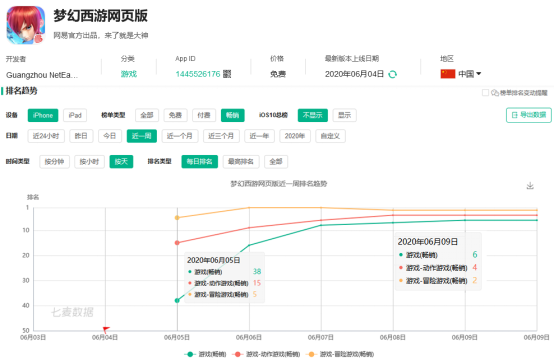 《梦幻西游网页版》投放研究报告：为何画风突转，又魔性又直白！250.png