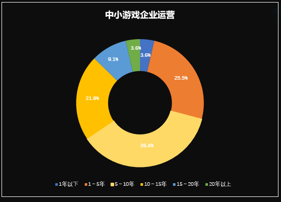 图2 运营时间.png