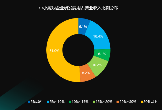 图4 研发费用A.png