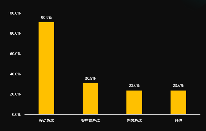 图6 从事项目.png