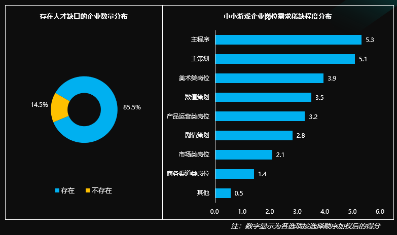 图10 人才岗位.png