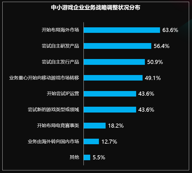 图11 出海情况.png