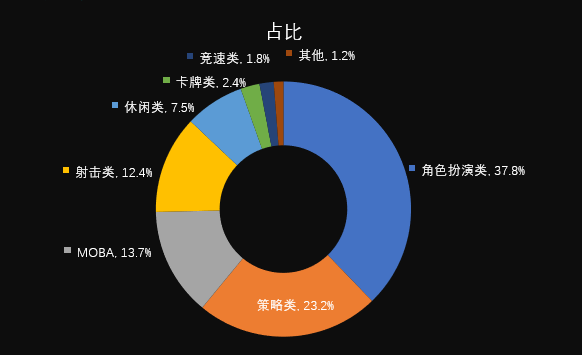 图16 出海类型.png