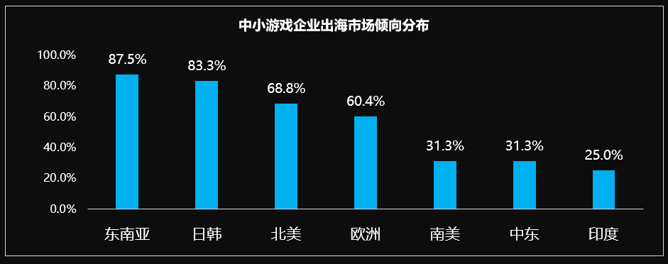 图17 出海地区.png