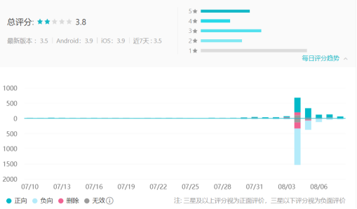 0810【畅销榜周报】全球畅销榜周报：《剑侠情缘2：剑歌行》开测上榜，预估周收入81万美元642.png