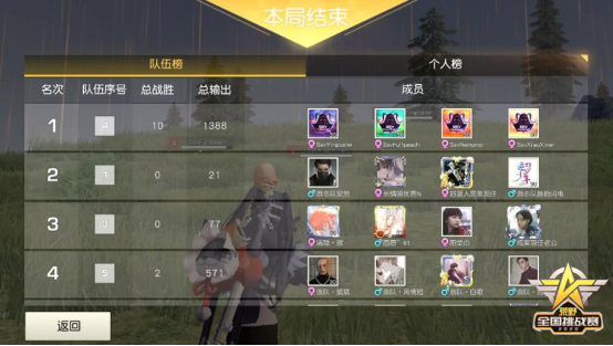 0812 广东“sss”队拿下《荒野行动》社群挑战赛第一赛区冠军（修改）548.png