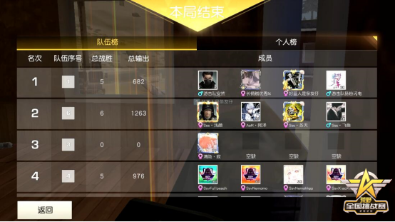 0812 广东“sss”队拿下《荒野行动》社群挑战赛第一赛区冠军（修改）1179.png