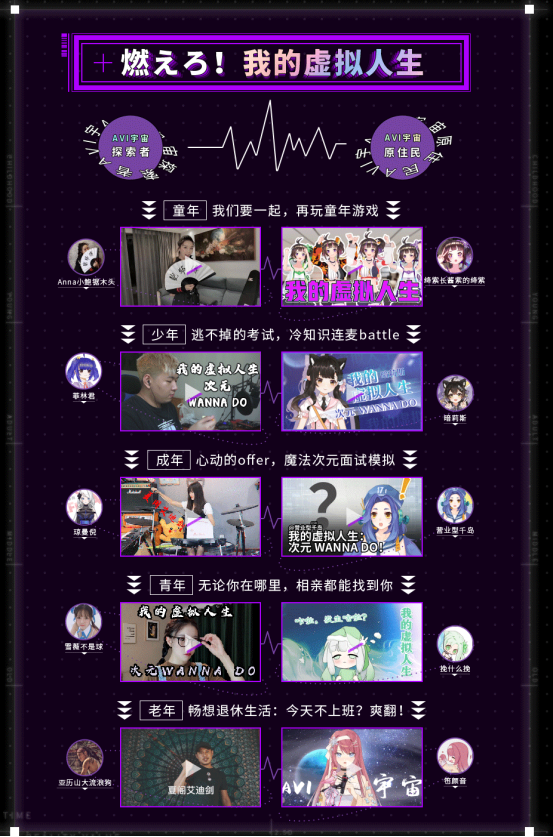 猴山城会玩，a站“我的虚拟人生”助推vup生态成长(1)930.png