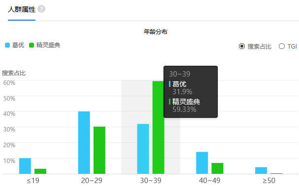 葛优、杨幂、王一博 明星代言游戏 营销套路应该怎么玩？778.png