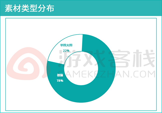 素材类型分布.png