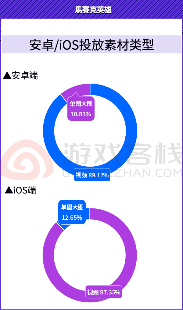 投放素材类型.png