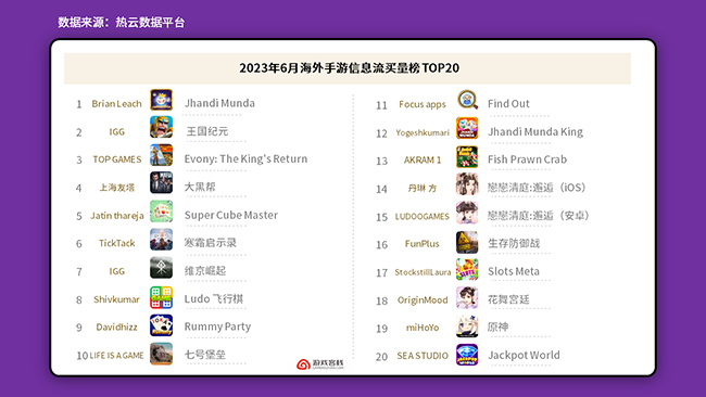 月排行版.png