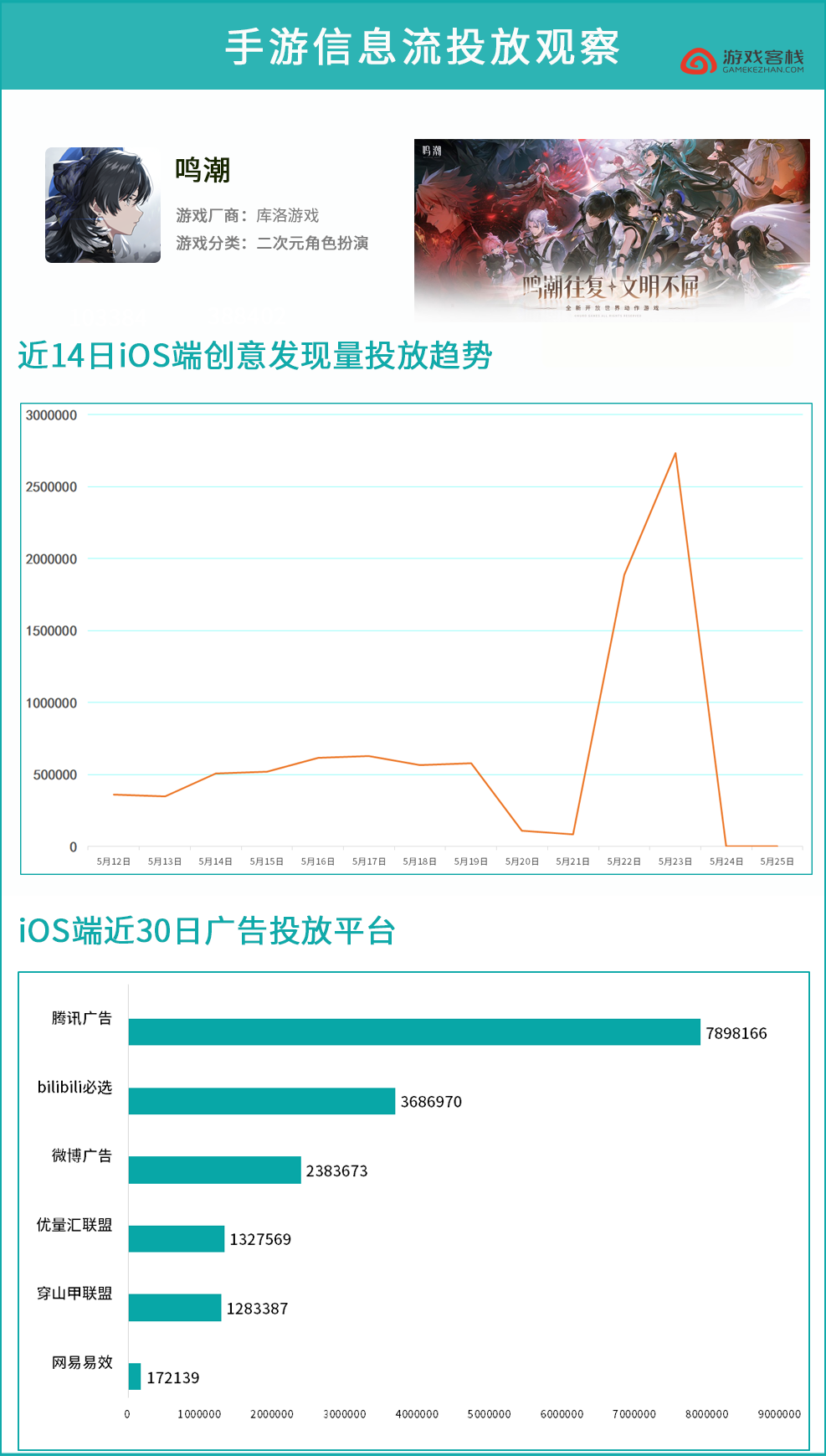 鸣潮_数据.png
