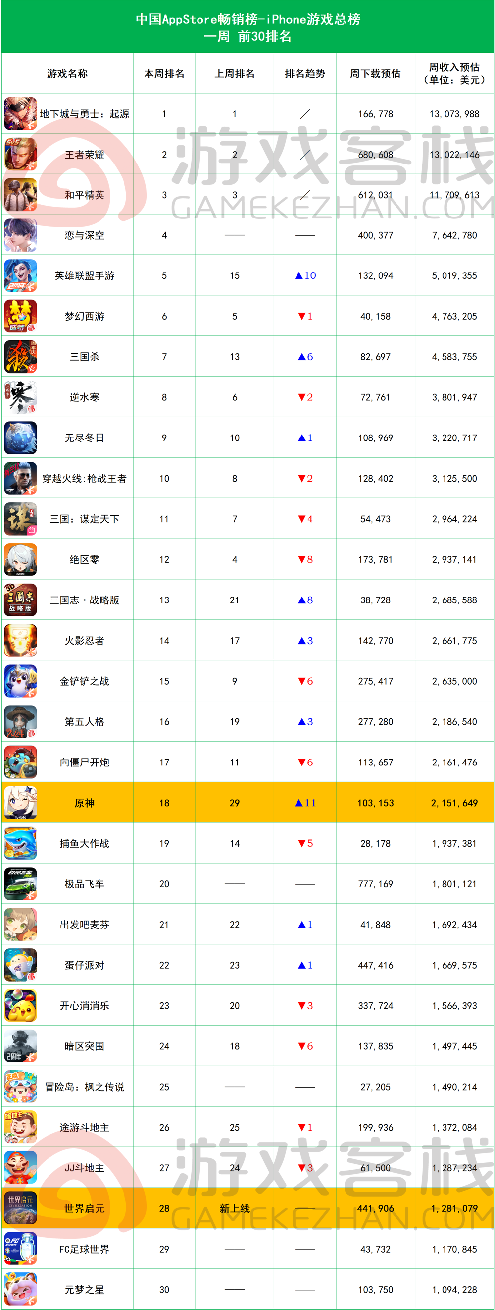 （7.15-7.21）ios中国.png