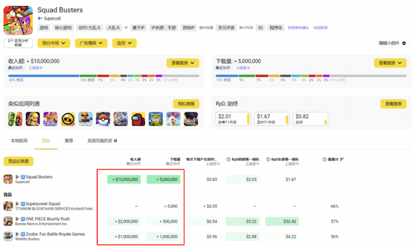 AI改图-副本【市场口碑方向】六年时间老厂商用休闲赛道逆袭 上线3周赚2亿 让网易急着做仿品(1)1482-600x359.png