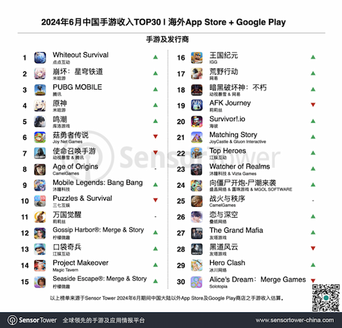 1726825601112825.png AI改图-副本沐瞳旗下手游《潮汐守望者》公测定档10月25日482-500x479.png