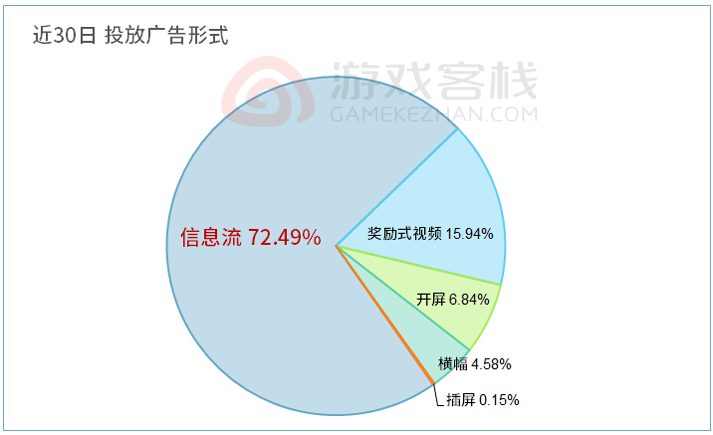 投放广告形式.png