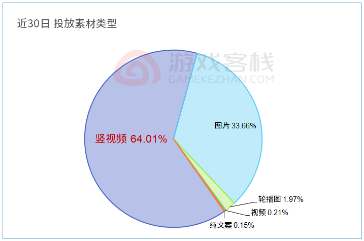 投放素材类型.png