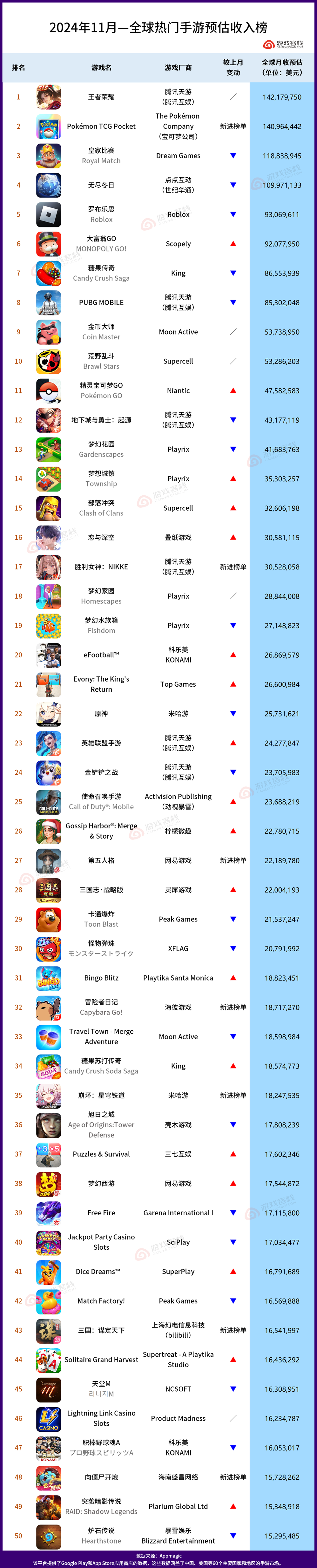 全球手游排名.png