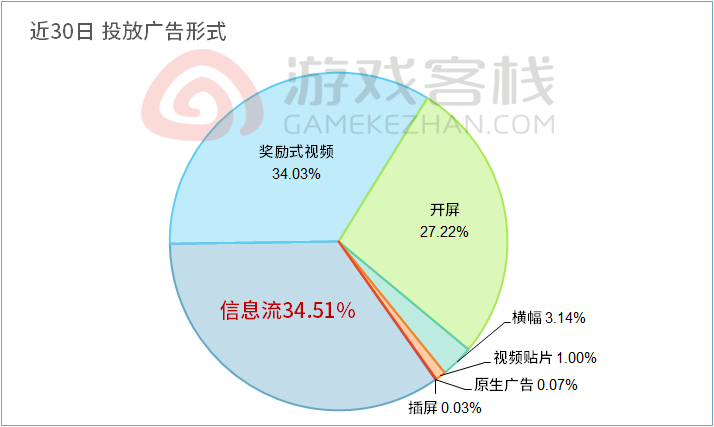 广告形式.png