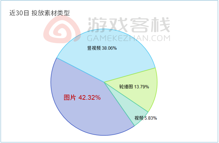 投放素材类型.png