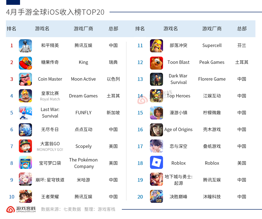 收入榜.png