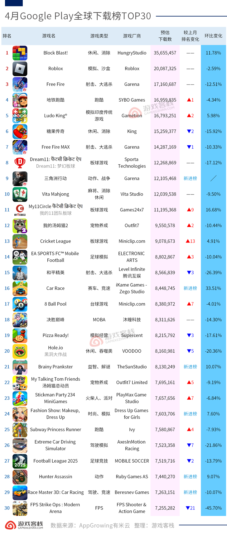 谷歌下载榜.png