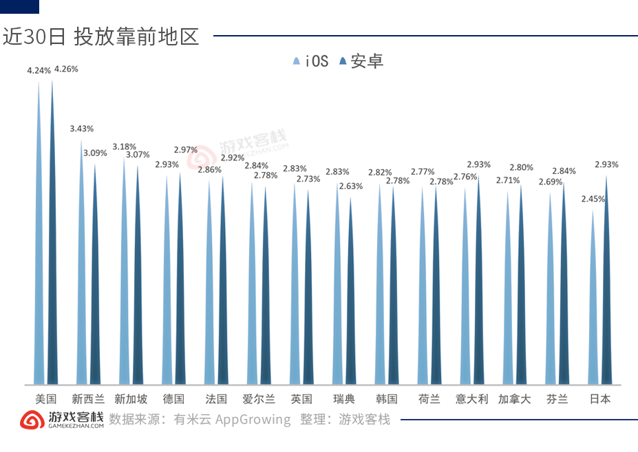 投放前10地区.png