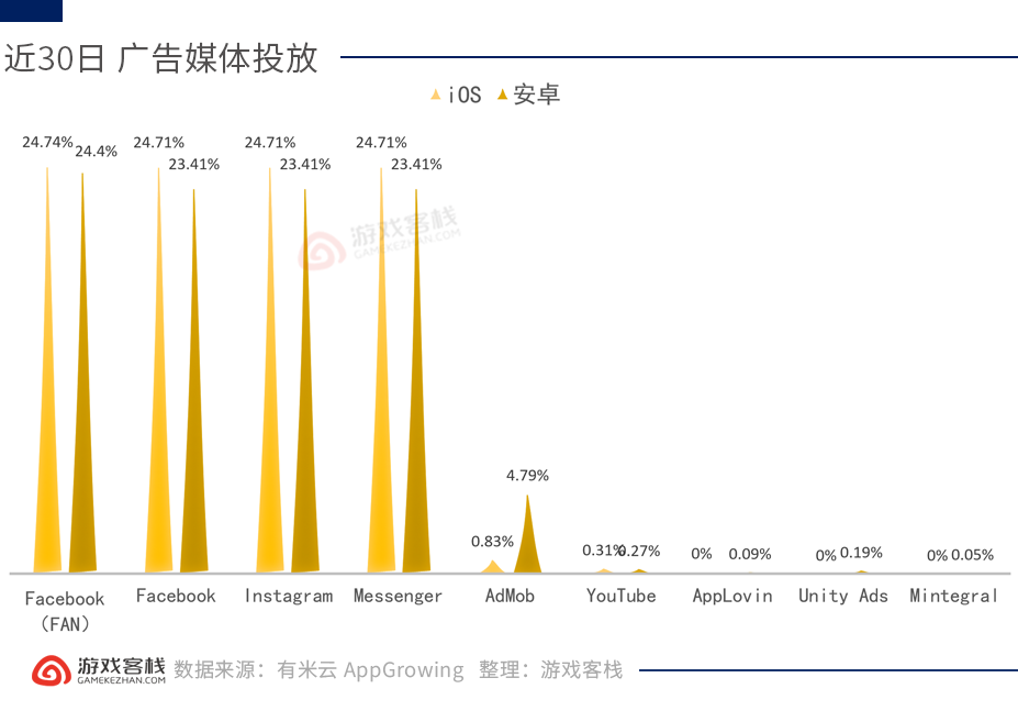 广告媒体投放.png