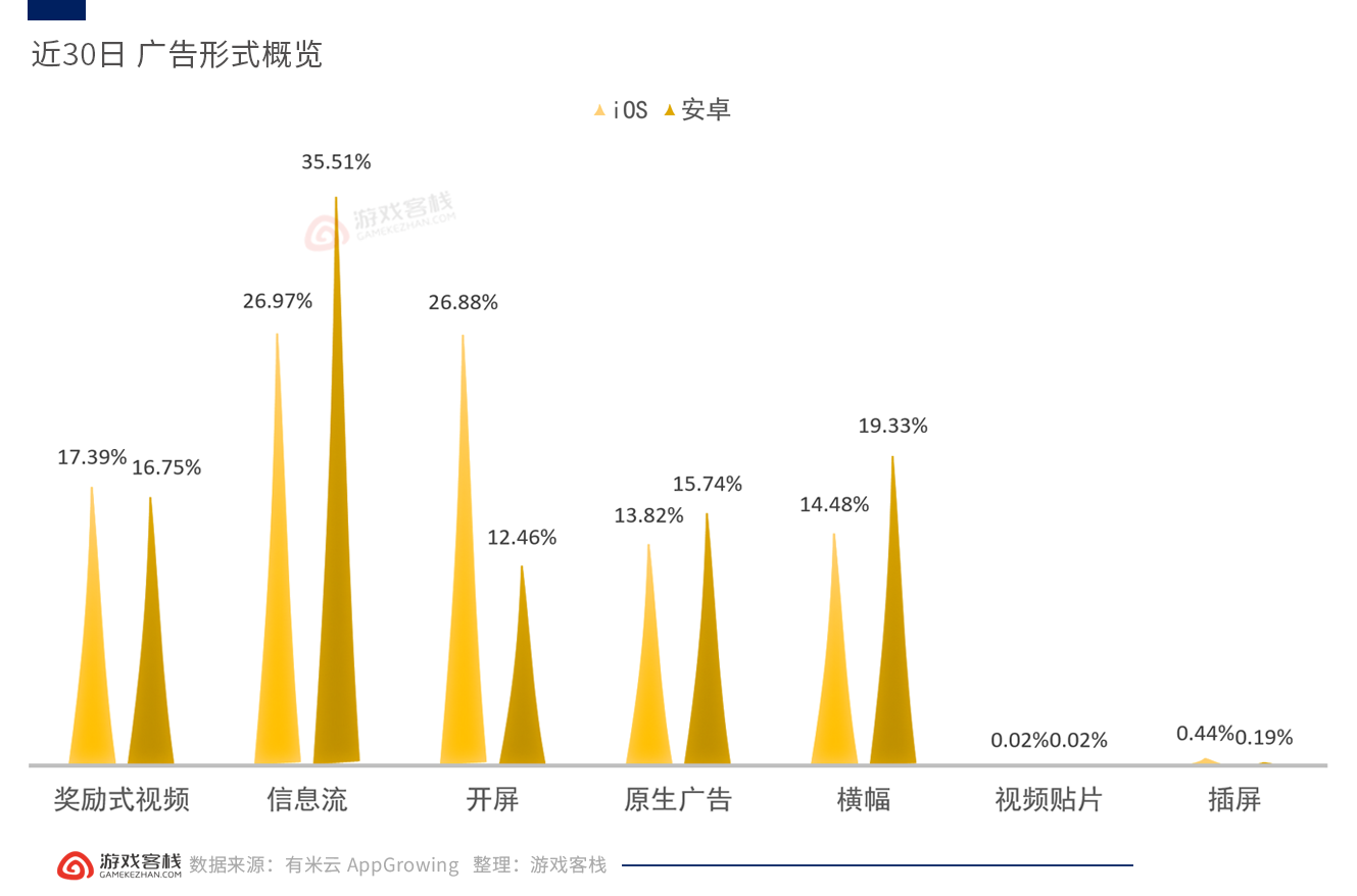 广告形式概览.png