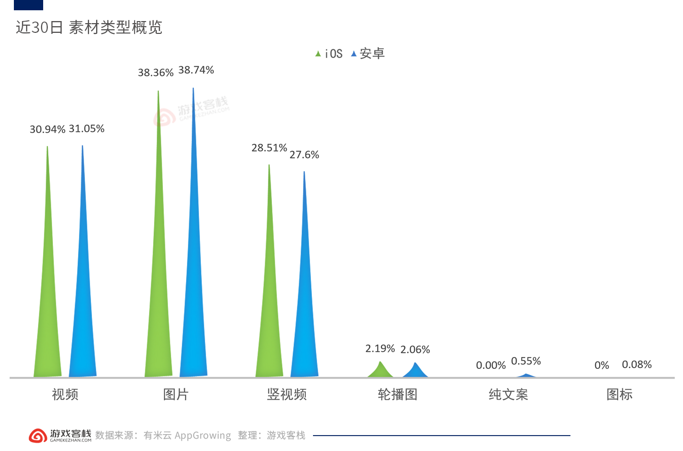 素材类型概览.png