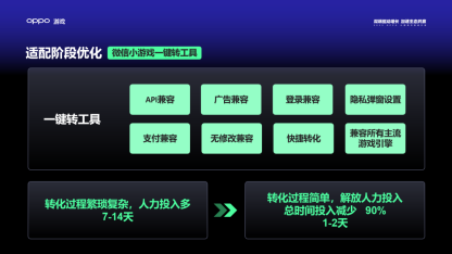副本2025 OPPO小游戏沙龙通稿1155.png
