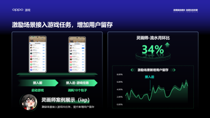 副本2025 OPPO小游戏沙龙通稿1333.png