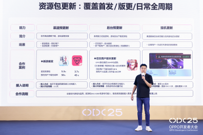 1760519844844640.png 副本【ODC游戏专场】ODC 2025 新闻通稿516.png