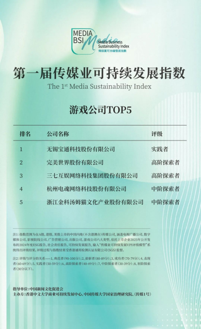 副本【通稿】第一届传媒可持续发展·ESG榜在京揭晓，推动行业向善破局 3505.png